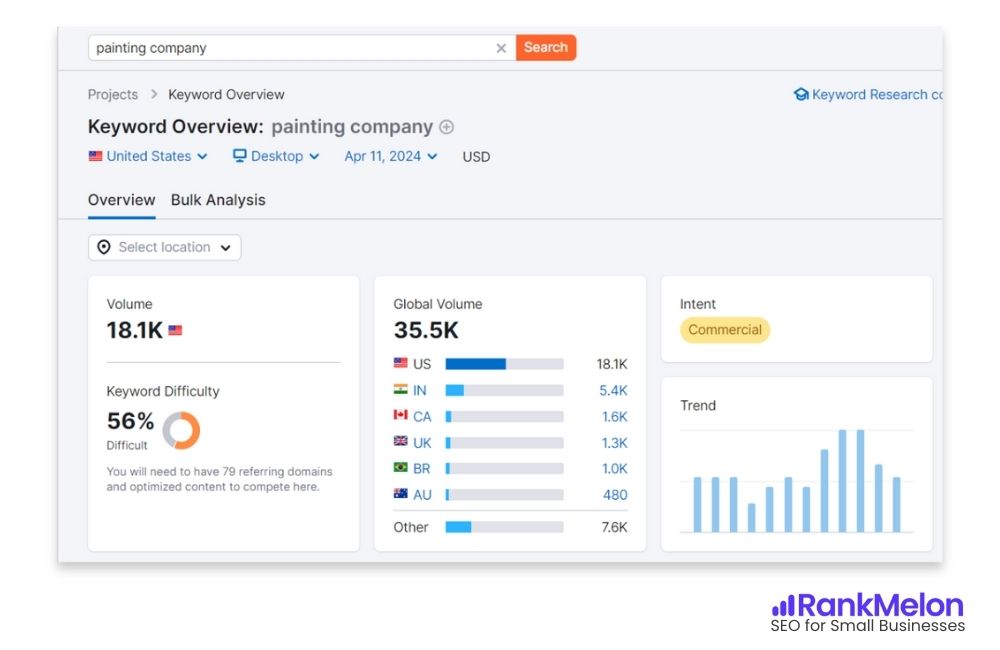 Keyword data for painting company