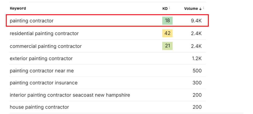 keyword list for painting contractors