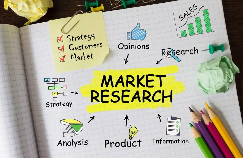 Markete research for painting marketing